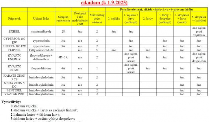 8. fotografia fotogalérie Aktuality / POZOR! Výskyt zlatého žltnutia viniča!!! - foto