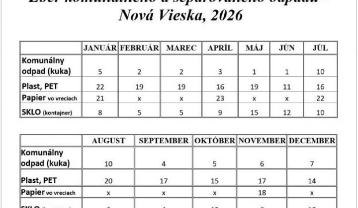 Fotka - Zber odpadov v roku 2026