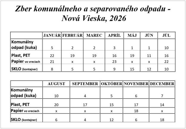 Fotka - Zber odpadov v roku 2026